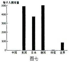 市场调查数据驱动战略决策 某跨国公司的投资建厂分析