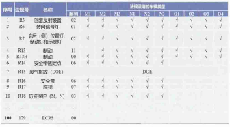 沿线国家商用车认证制度及市场准入调查分析