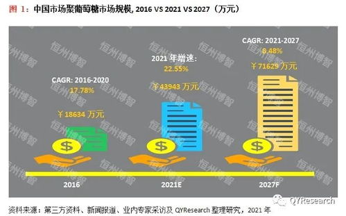 中国聚葡萄糖行业分析与发展趋势调研报告