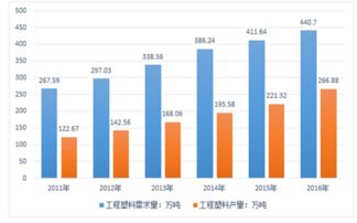 2018-2024年中国工程塑料市场全景调查与前景趋势分析报告